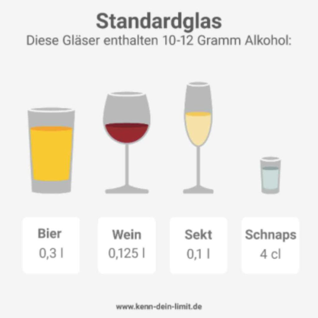 standardglas alkohol